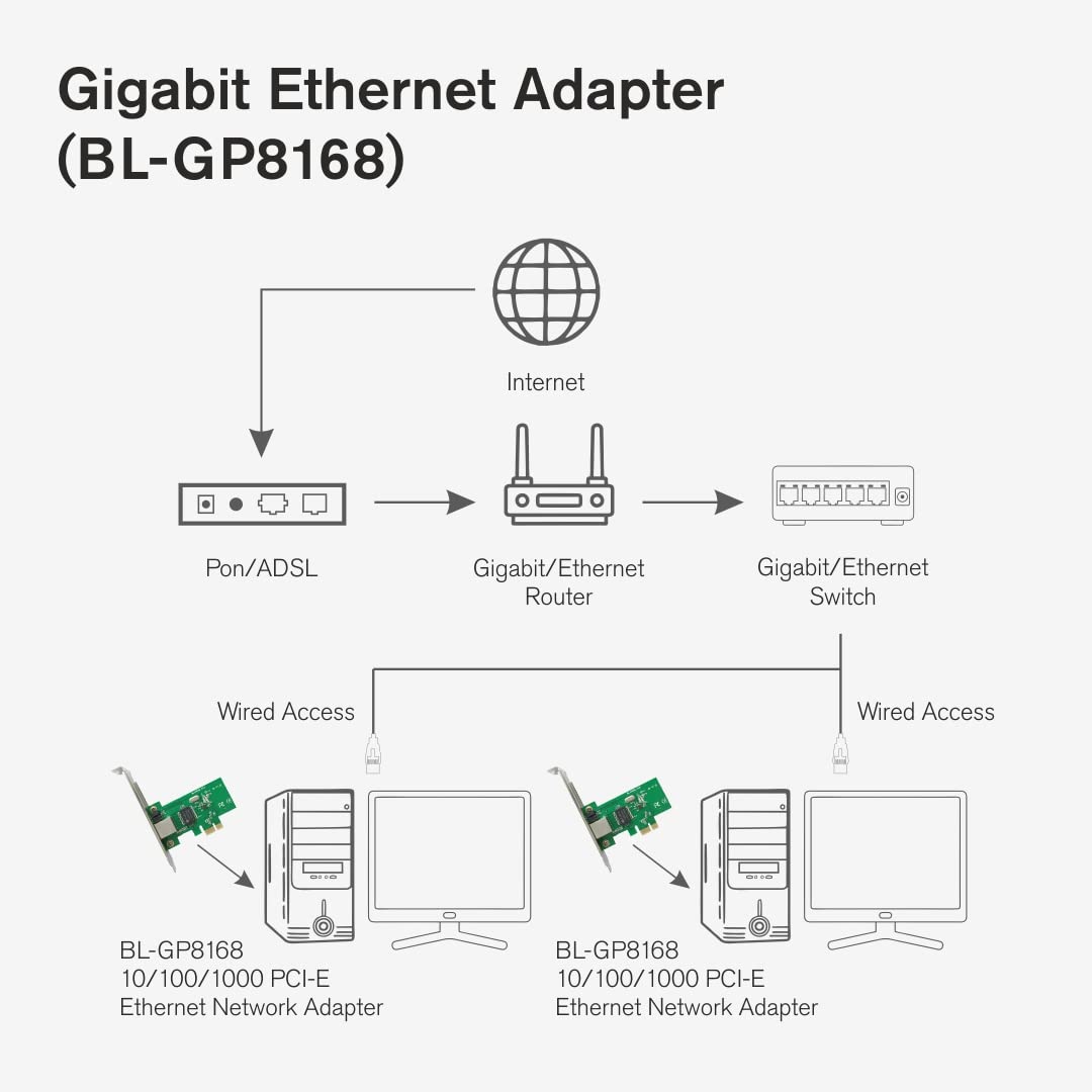 PCI Express LAN Card Network Adapter | 10/100/1000 Mbps, Wake on LAN, RJ45 Port for Windows