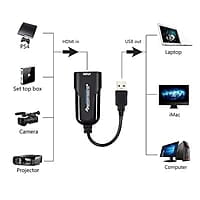 HDMI USB Video Capture Card (Video Capture Card HDMI USB 3.0)