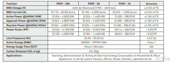 Meco PG09 - 20A POWERGUARD having Indian Plug - Socket and Backlight