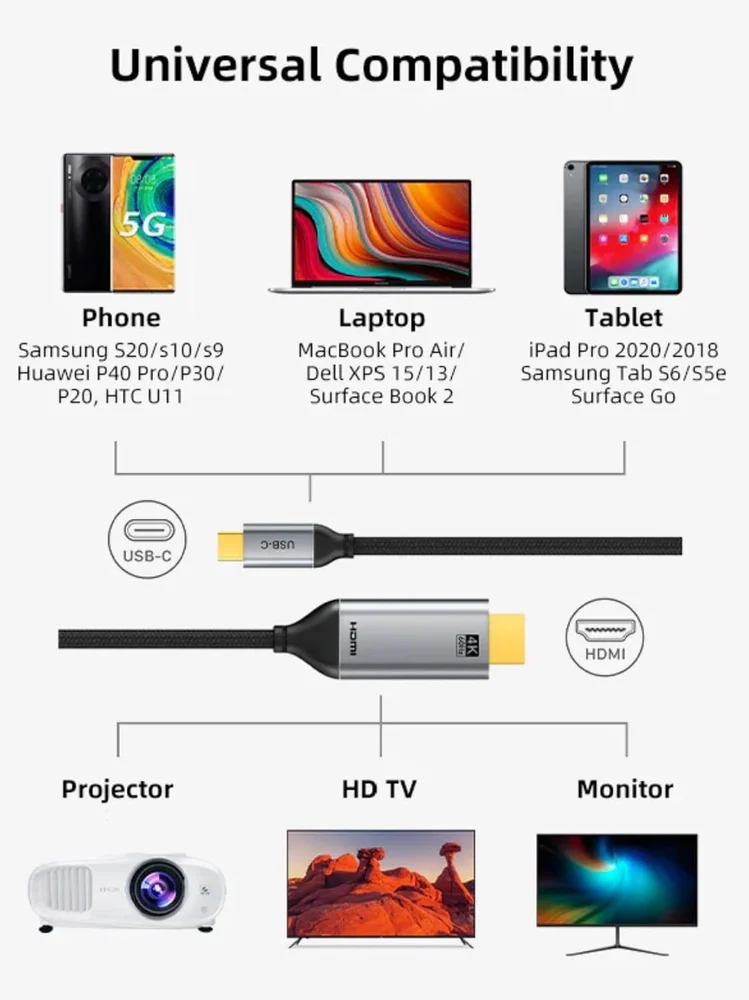 Type C to 4K HDMI Cable – USB 3.1 (M) to HDMI 2.0 (M), Thunderbolt 3 Compatible, Supports 3840x2160 @60Hz Resolution-1.8m